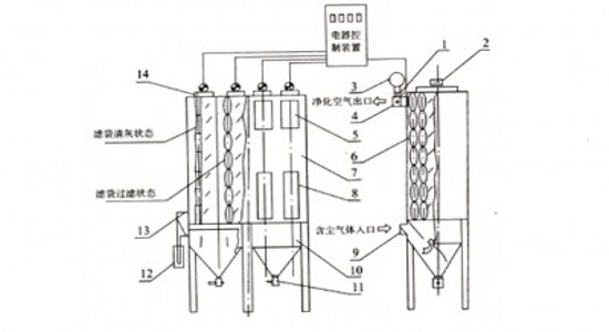 GA型系列大氣清灰布袋式除塵器 GA型系列大氣清灰布袋式除塵器