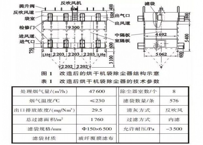 烘干機電除塵器改布袋除塵器解決方案